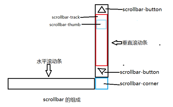 淄博市网站建设,淄博市外贸网站制作,淄博市外贸网站建设,淄博市网络公司,深圳网站建设教你如何自定义滚动条样式或者隐藏