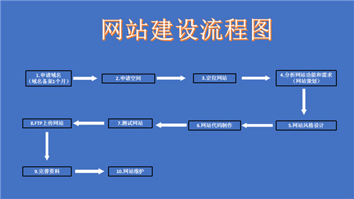 淄博市网站建设,淄博市外贸网站制作,淄博市外贸网站建设,淄博市网络公司,深圳网站建设的流程。